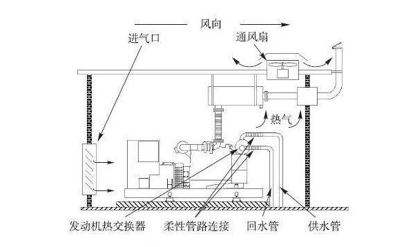 数据中心机房建设中的冷却系统有哪些？