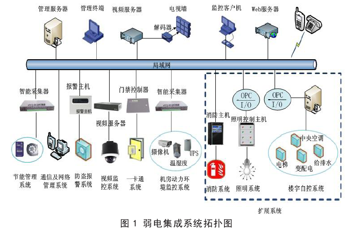 丝瓜视频免费看黄APP系统和闭路监视电视系统的配合与组成